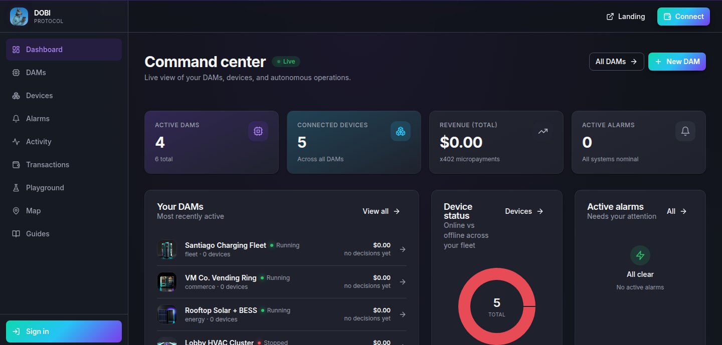 The DOBI command center: active DAMs, connected devices, revenue and alarm KPIs above a live DAM list and device status chart.
